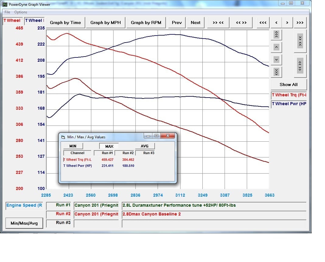 2.8L Dmax Performance.jpg