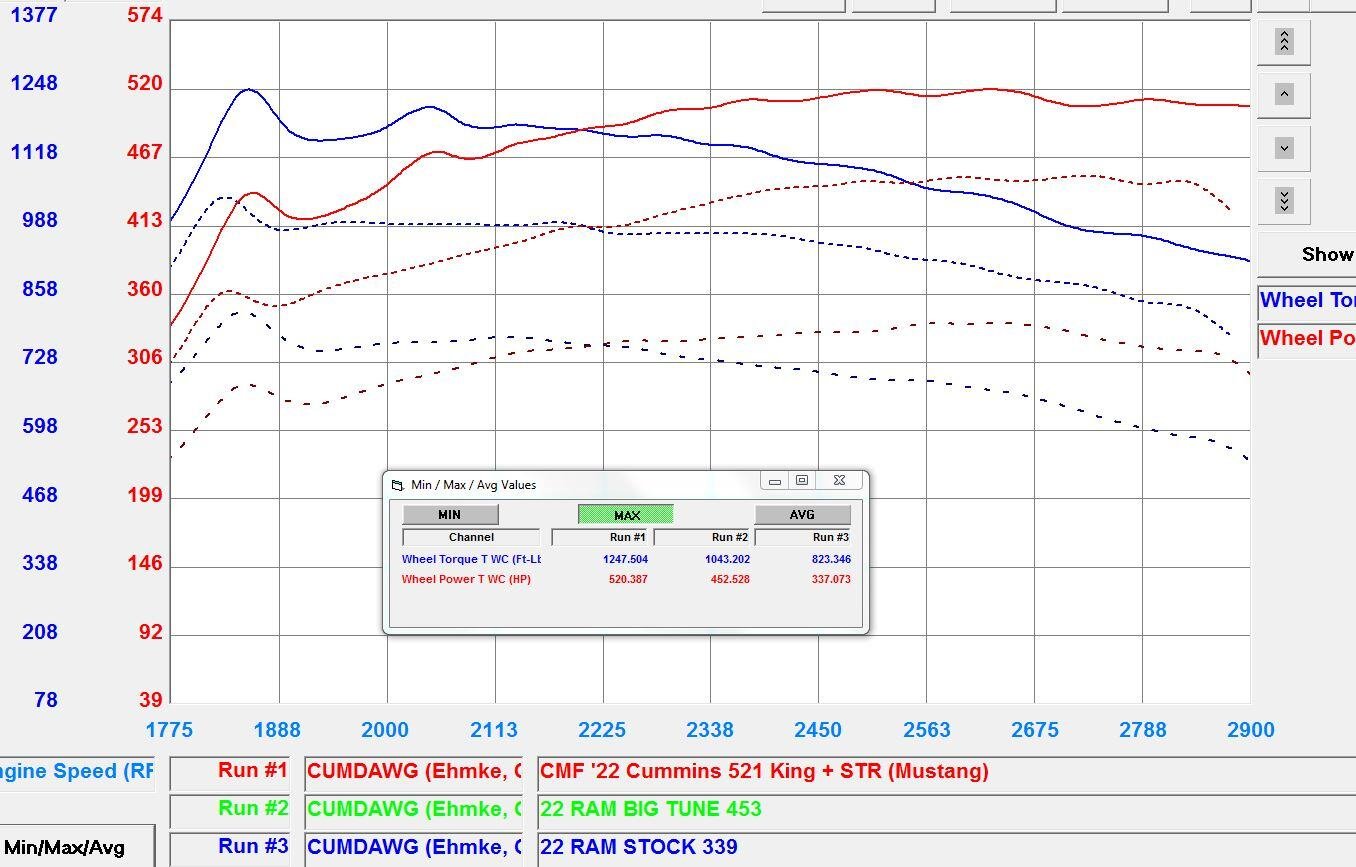 22 Cummins Stock vs turbo vs str