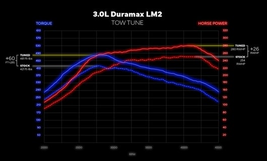 3.0L_Dyno_Graph_copy