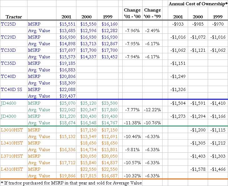 294958-depreciation2.jpg