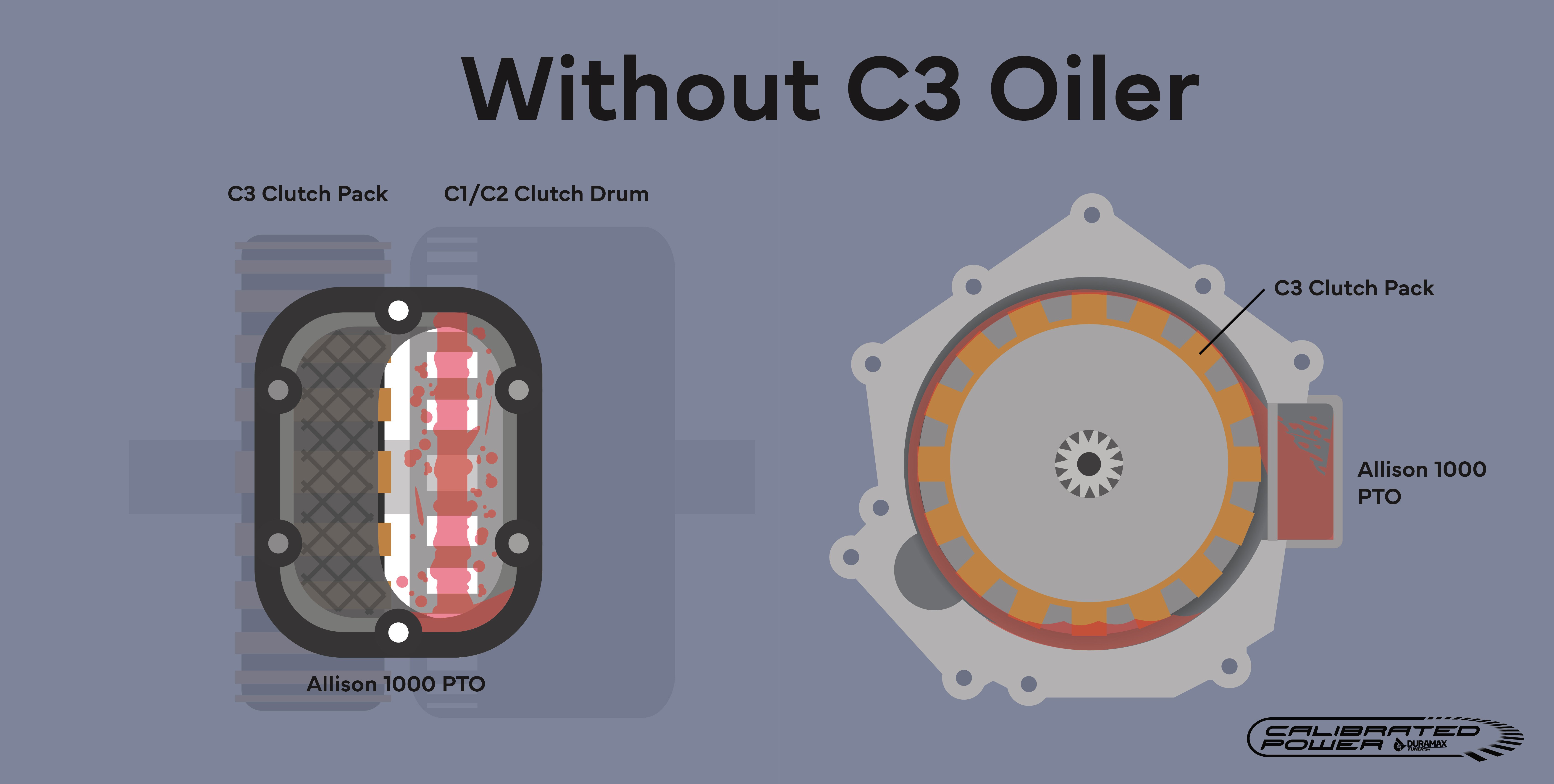 C3 Oiler Graphics-11