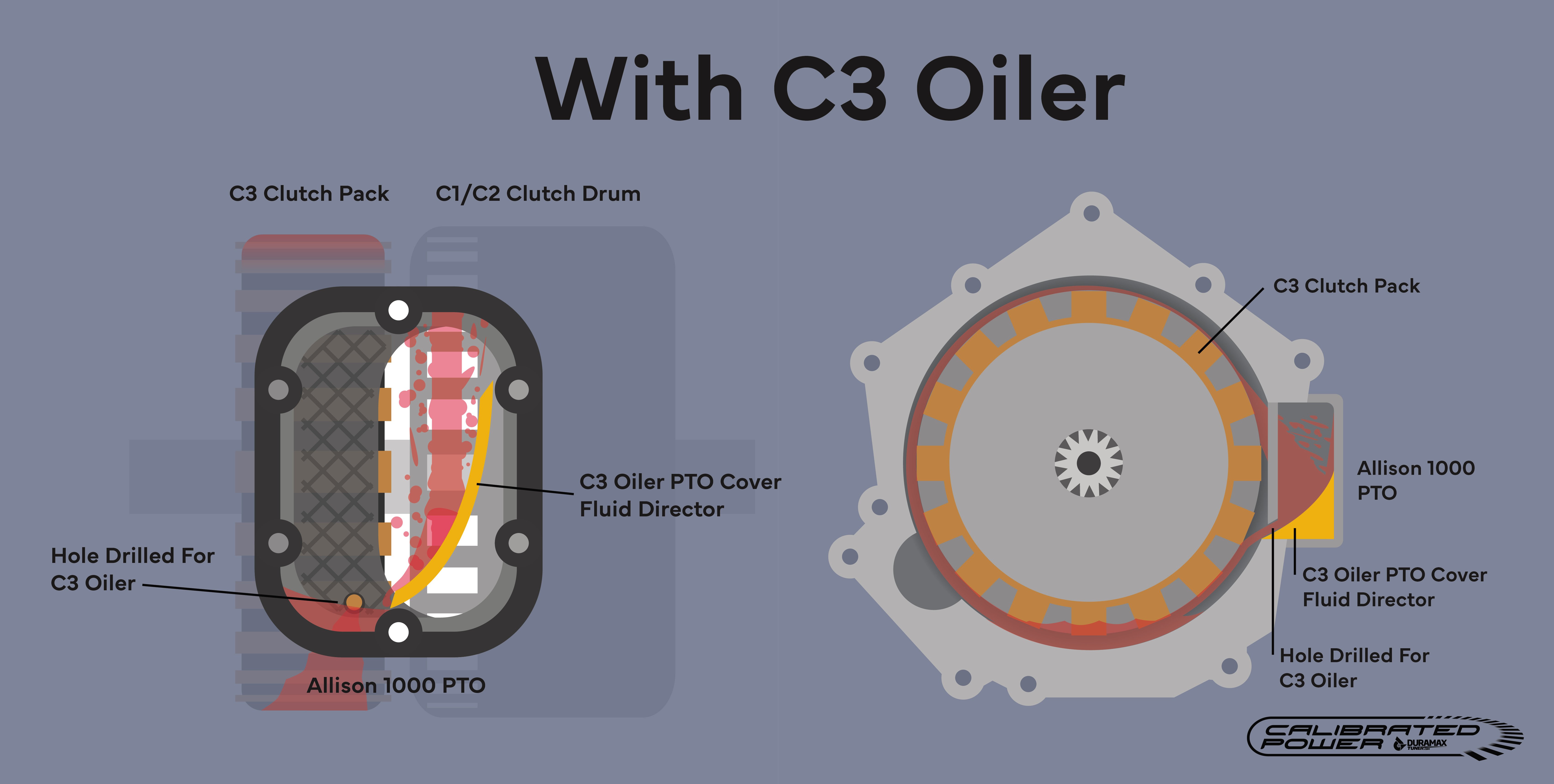 C3 Oiler Graphics-12