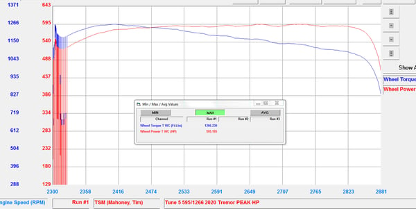 2020 Powerstroke Dyno Graph Peak Power 595 hp 1266 tq