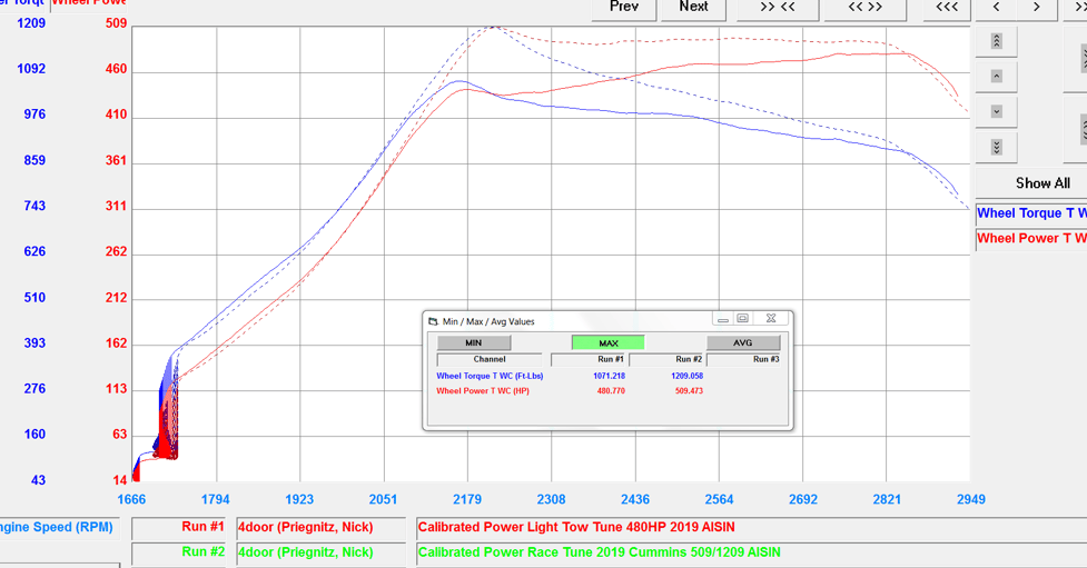 CME Cummins Dyno Graph Light tow and Race tune