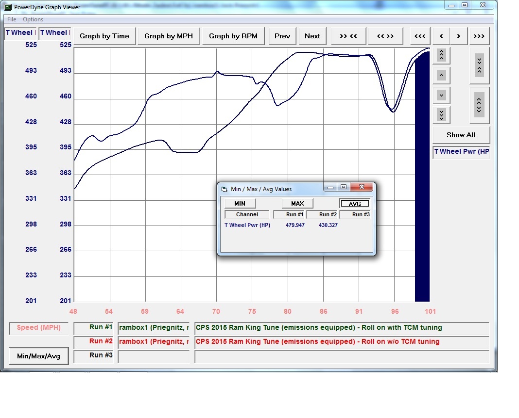 CME TCM tuning Test avg.jpg