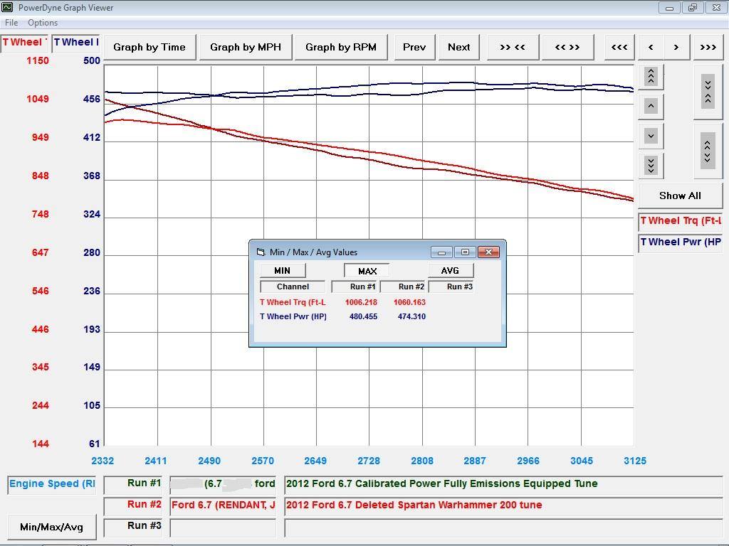 Ford 6.7 dyno sheet.jpg