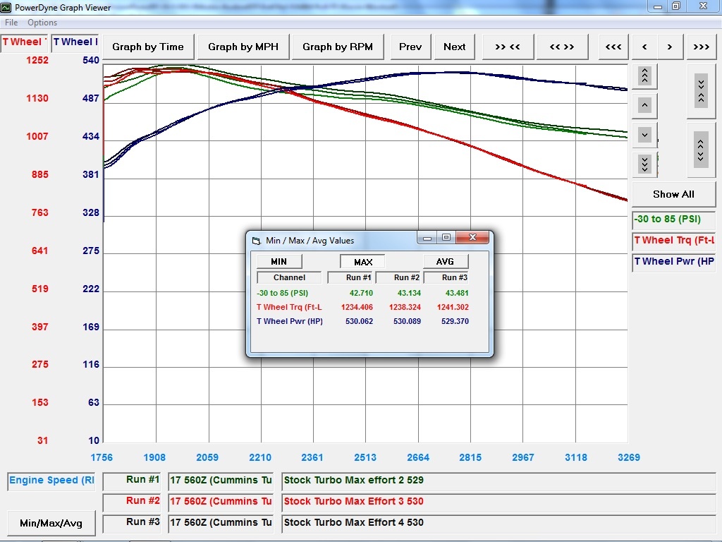 HE351_Turbo_Power_Test_with_Boost_Numbers_Max_Effort_Tune.jpg