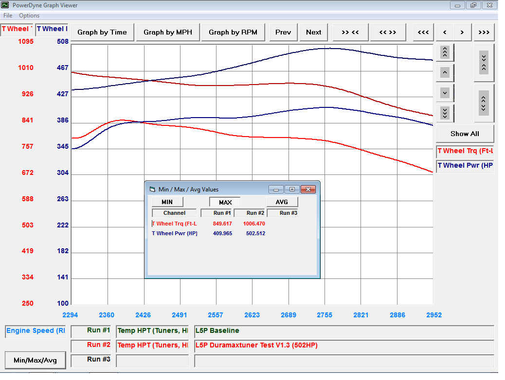 L5P Initial Testing Dyno Graph