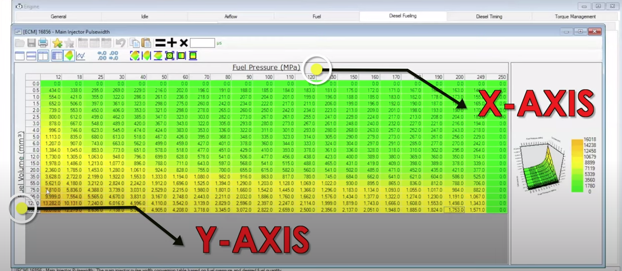 Fueling Adjustments In Your L5P