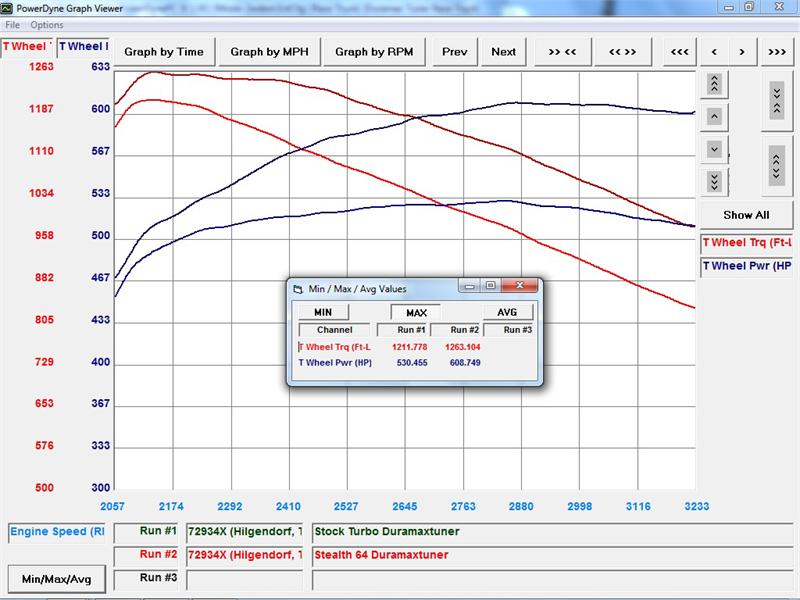 Schedule a DYNO appointment today!