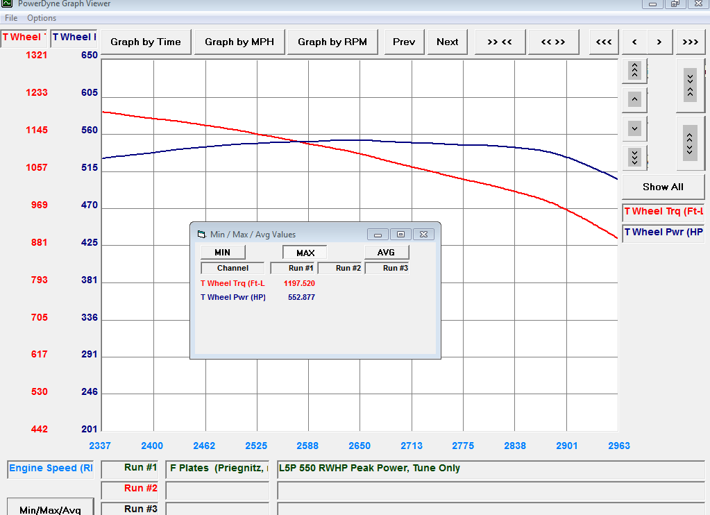 552 RWHP L5P Emissions Equipped