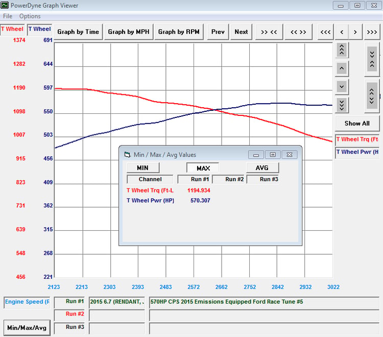 cdn2.hubspot.nethubfs1747108social-suggested-images570HP Powerstroke 6.7L Race Tune