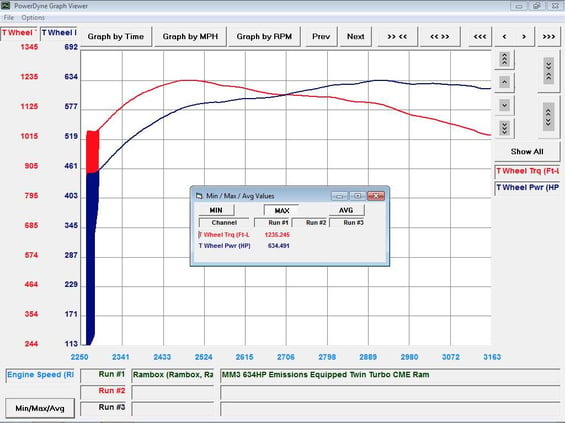 rambox dyno